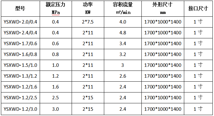 全无油空压机一体机II型.PNG