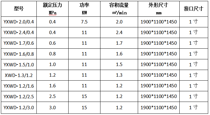 全无油空压机一体机I型.PNG