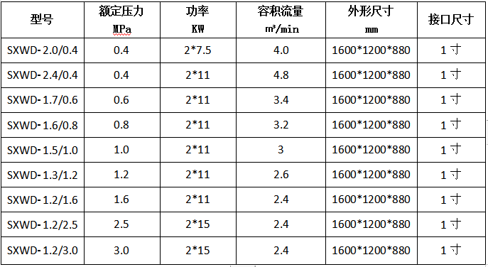 双主机无油空压机-实用型.PNG