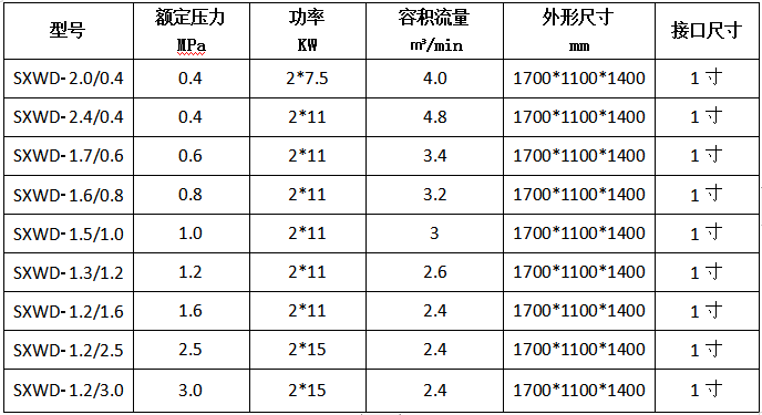 双主机无油空压机.PNG