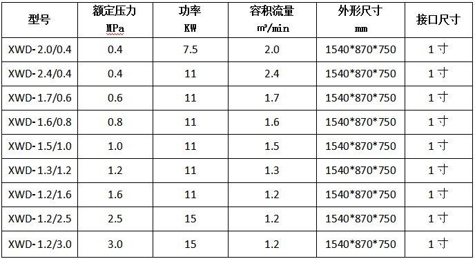 全无油空压机-实用型.PNG